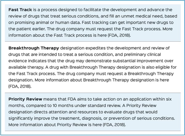 FDA Drug Development Designations